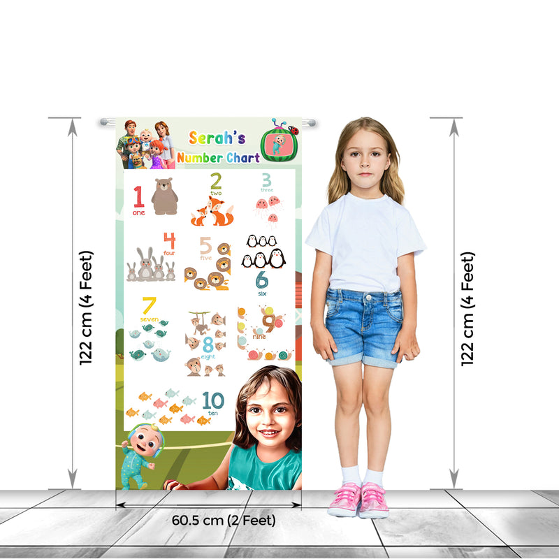Personalised Kids Number Banner-2x4 feet