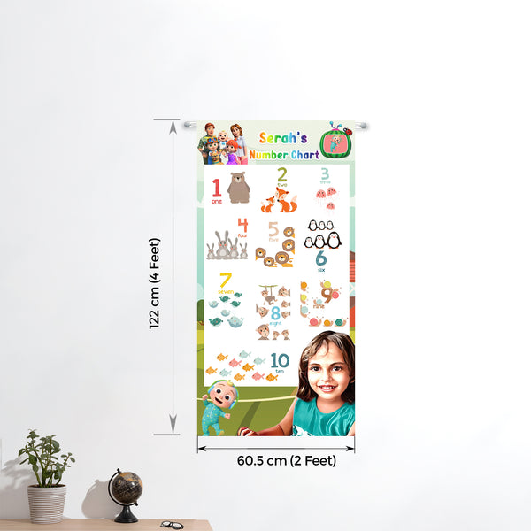 Personalised Kids Number Banner-2x4 feet